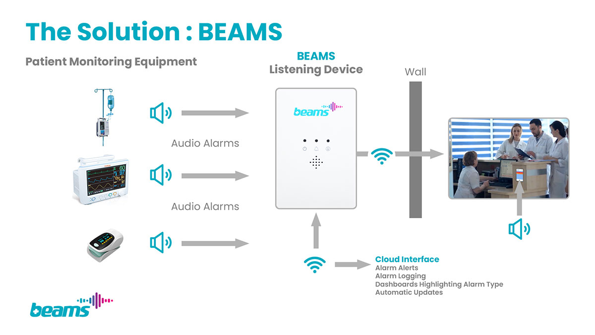 BEAMS system solution